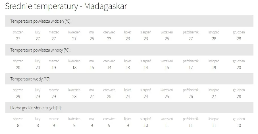 Zdjęcie Madagaskar kiedy jechać: najlepszy czas na niezapomnianą podróż
