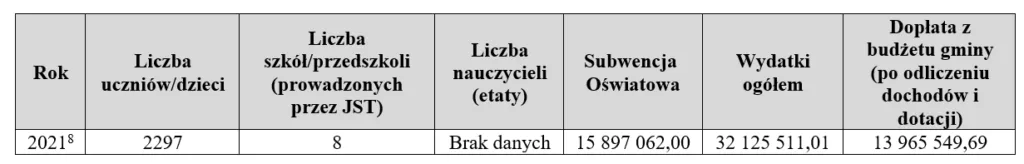 Zdjęcie Od czego zależy wysokość subwencji oświatowej? Kluczowe czynniki wpływające