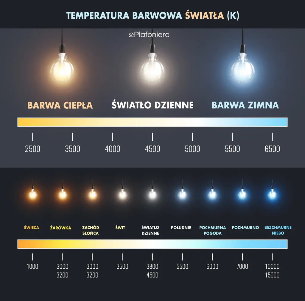 Zdjęcie Najlepsza barwa światła LED do łazienki – stwórz komfortową atmosferę