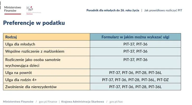 Zdjęcie Do kiedy PIT dla pracowników? Terminy i konsekwencje spóźnienia