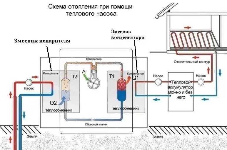 Zdjęcie Jak zrobić pompę ciepła z klimatyzatora - proste kroki i porady