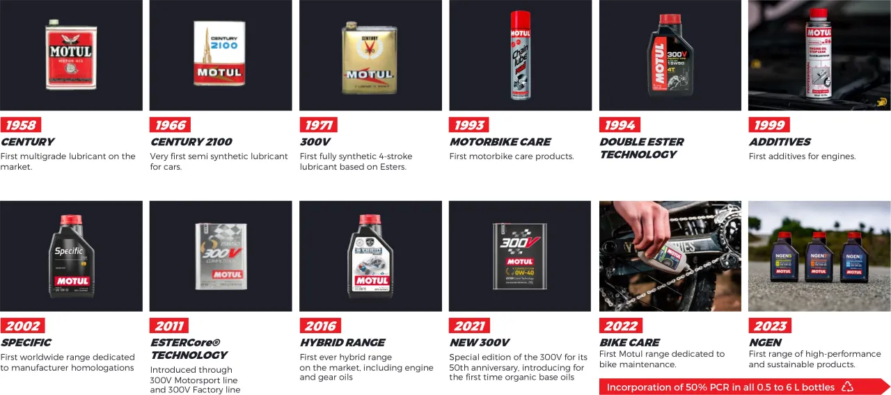 Zdjęcie Motul wiki - historia, innowacje i znaczenie w branży smarów