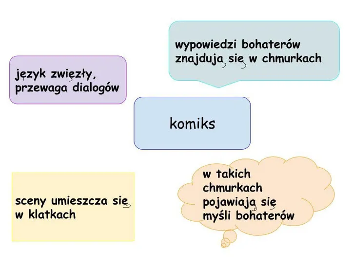 Zdjęcie Czym jest komiks paragrafowy? Definicja, przykłady i charakterystyczne cechy