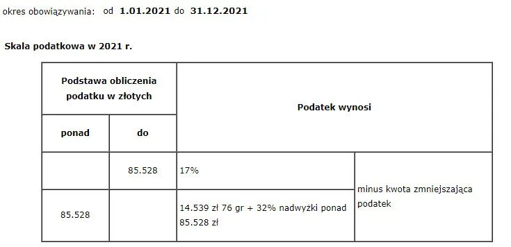 Zdjęcie Jak obliczyć podatek dochodowy od faktury – prosty sposób bez błędów i kosztów