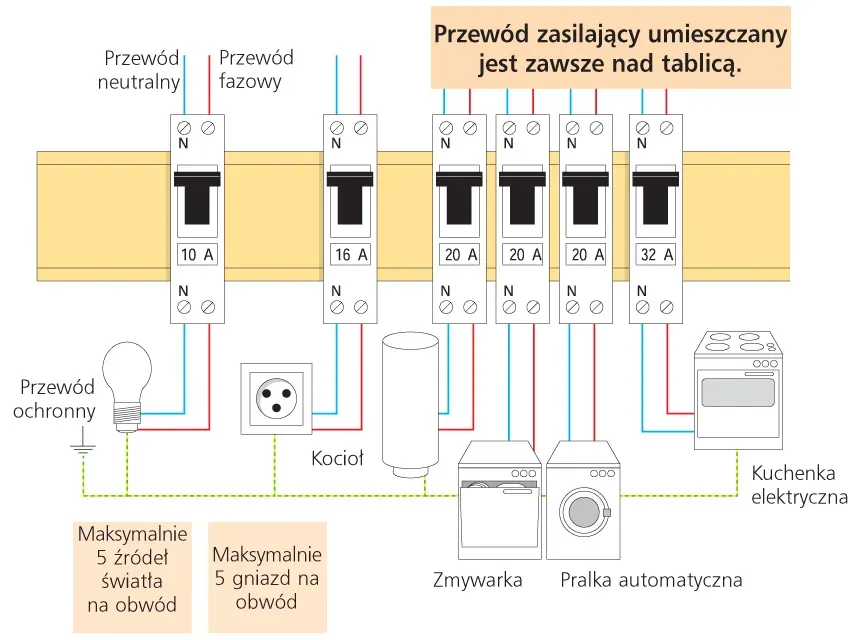 Zdjęcie Kiedy bezpiecznik jest włączony? Oto oznaki prawidłowego działania