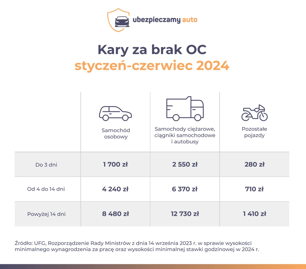 Zdjęcie Ile czasu na ubezpieczenie samochodu po zakupie? Uniknij kar finansowych!