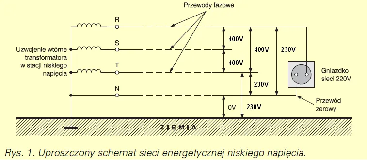 Zdjęcie Jak podłączyć silnik 230/400 - uniknij błędów w połączeniu