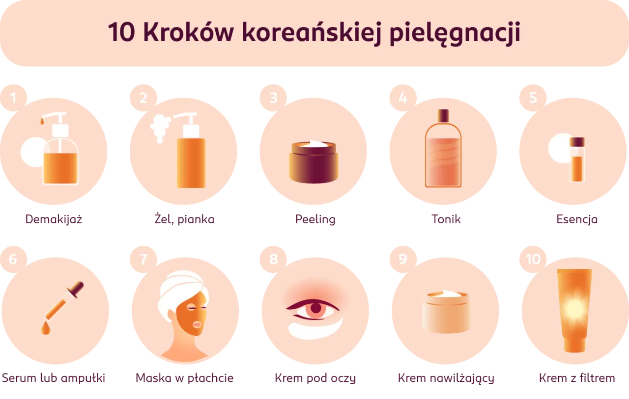 codzienna rutyna pielęgnacji twarzy krok po kroku