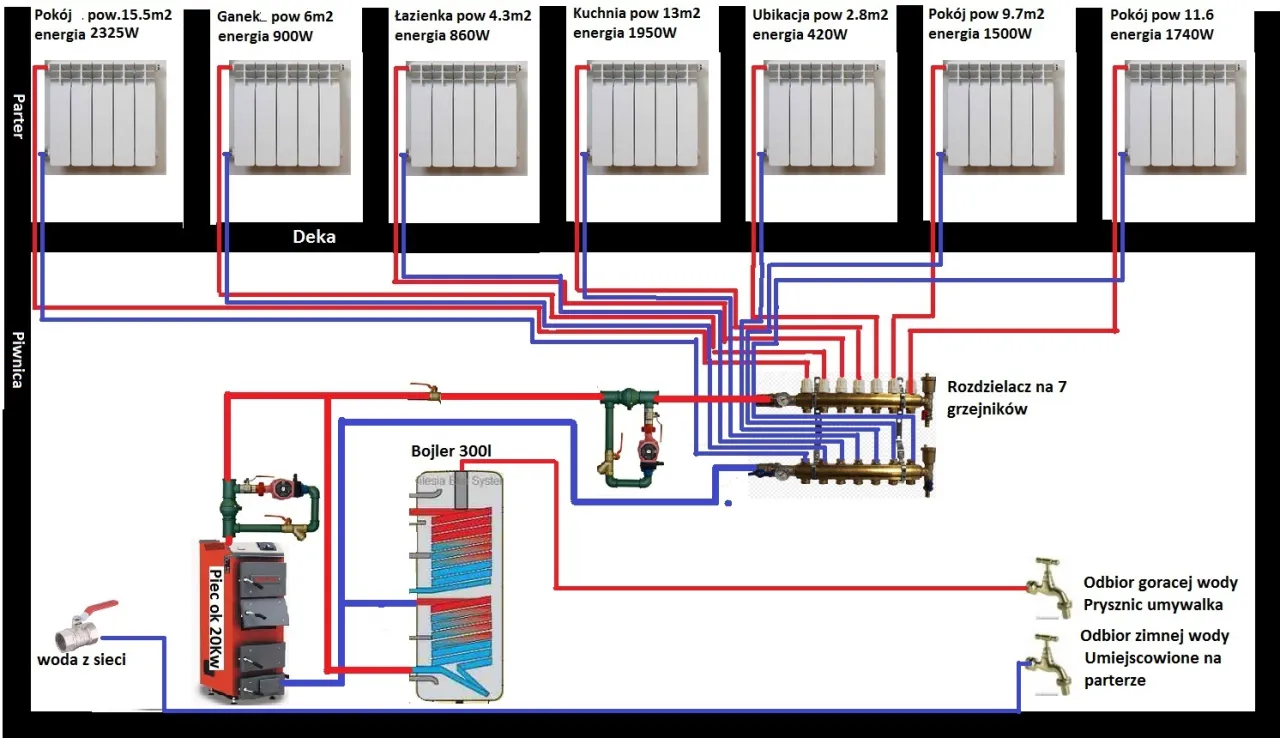 schemat instalacji centralnego ogrzewania z zaworami