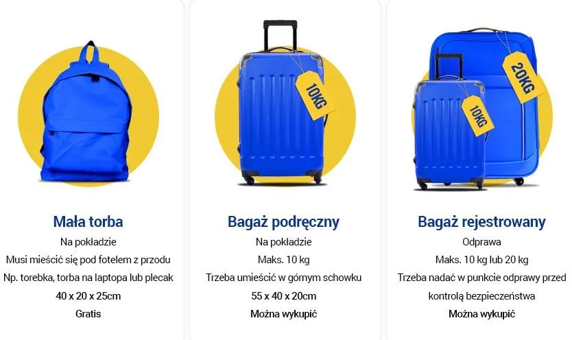 r&oacute;żnica bagaż podręczny rejestrowany