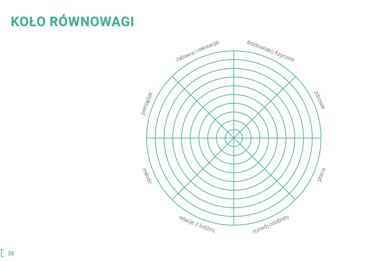 osoba zastanawiająca się nad celem życia, kompas, mapa wartości, odkrywanie siebie