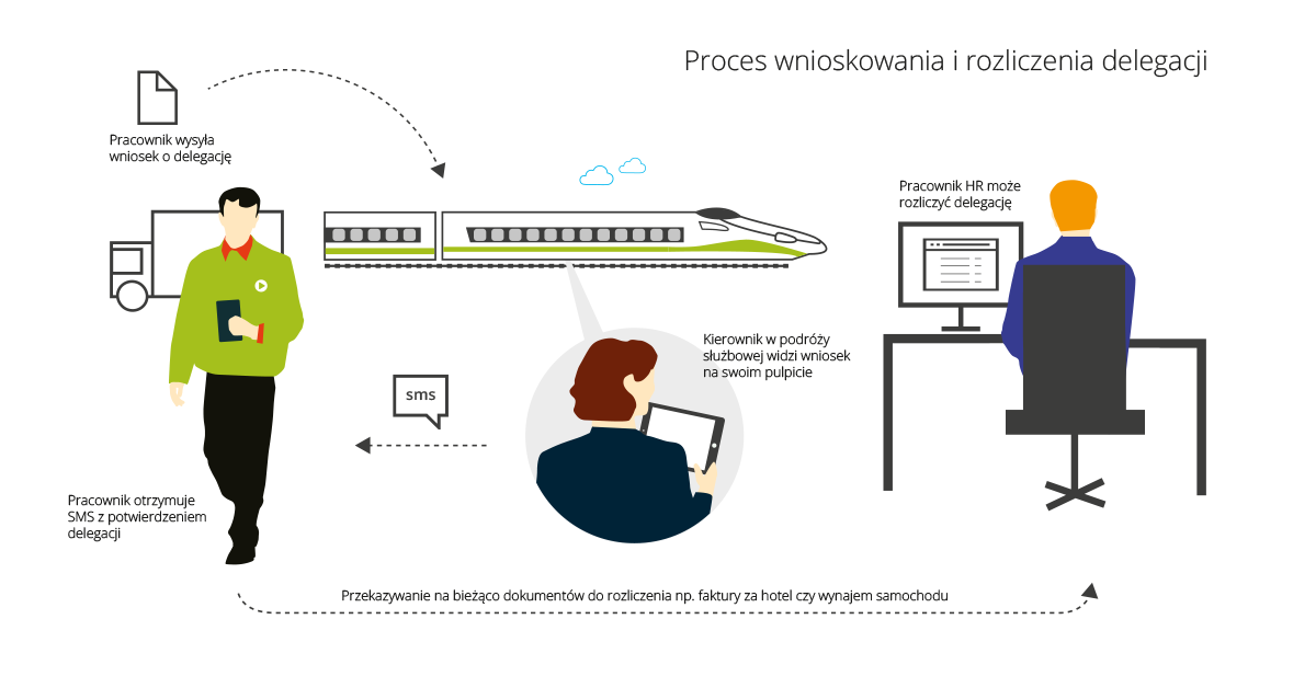 Rozliczenie delegacji służbowej grafika