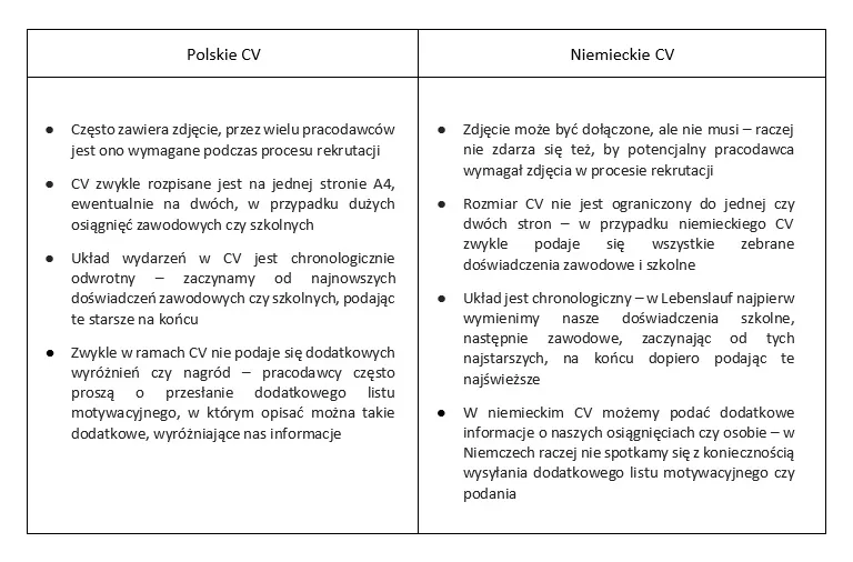 niemieckie CV wzór porównanie polskie niemieckie