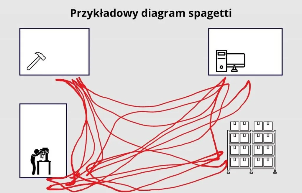 wykres spaghetti przed i po optymalizacji