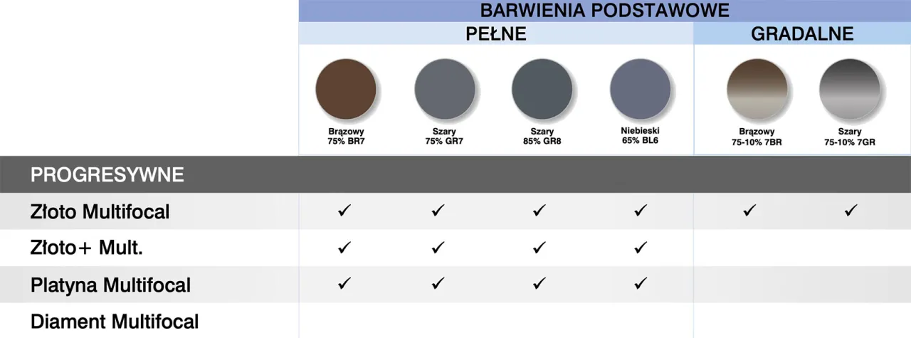 okulary progresywne vision express