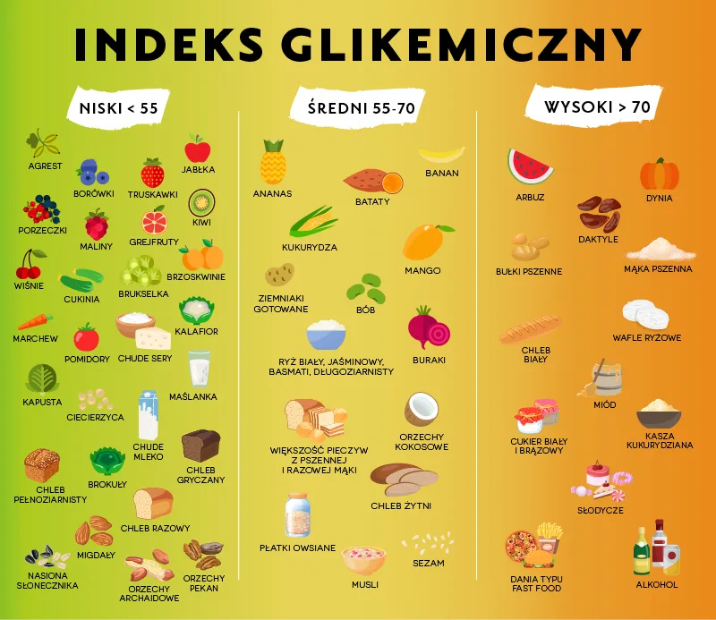 owoce o niskim indeksie glikemicznym