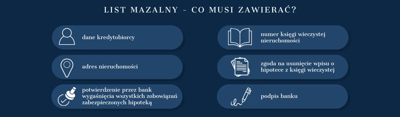 kwit mazalny wzór