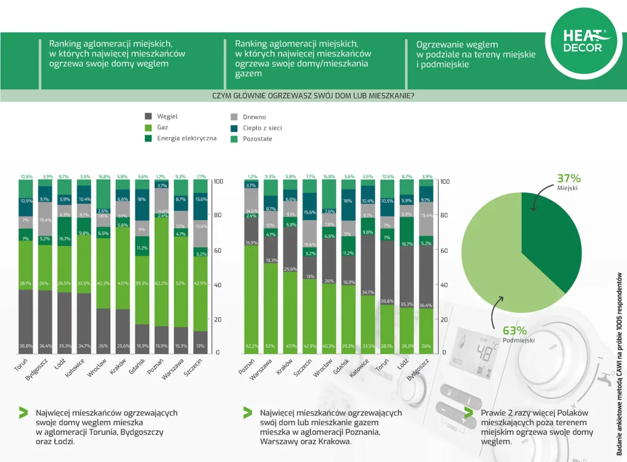 porównanie systemów grzewczych infografika