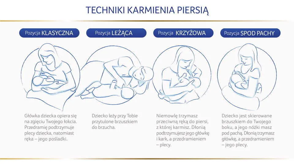Prawidłowe przystawienie dziecka do piersi schemat