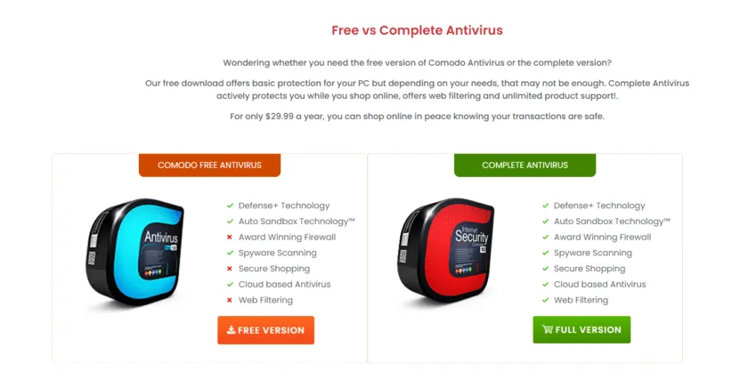 Darmowy antywirus vs płatny porównanie funkcji