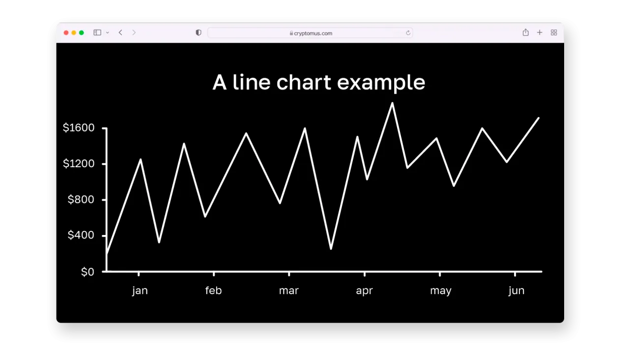 wykres zmienności kryptowalut