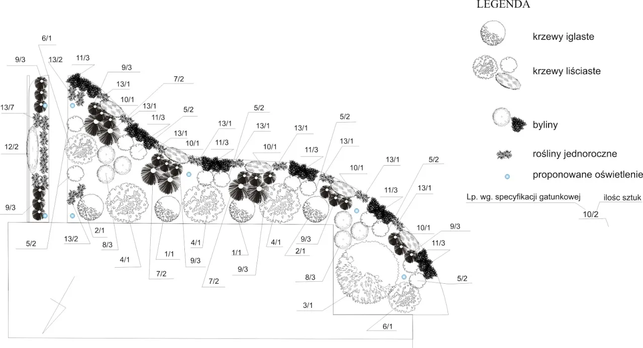 Planowanie rabaty kwasolubnej