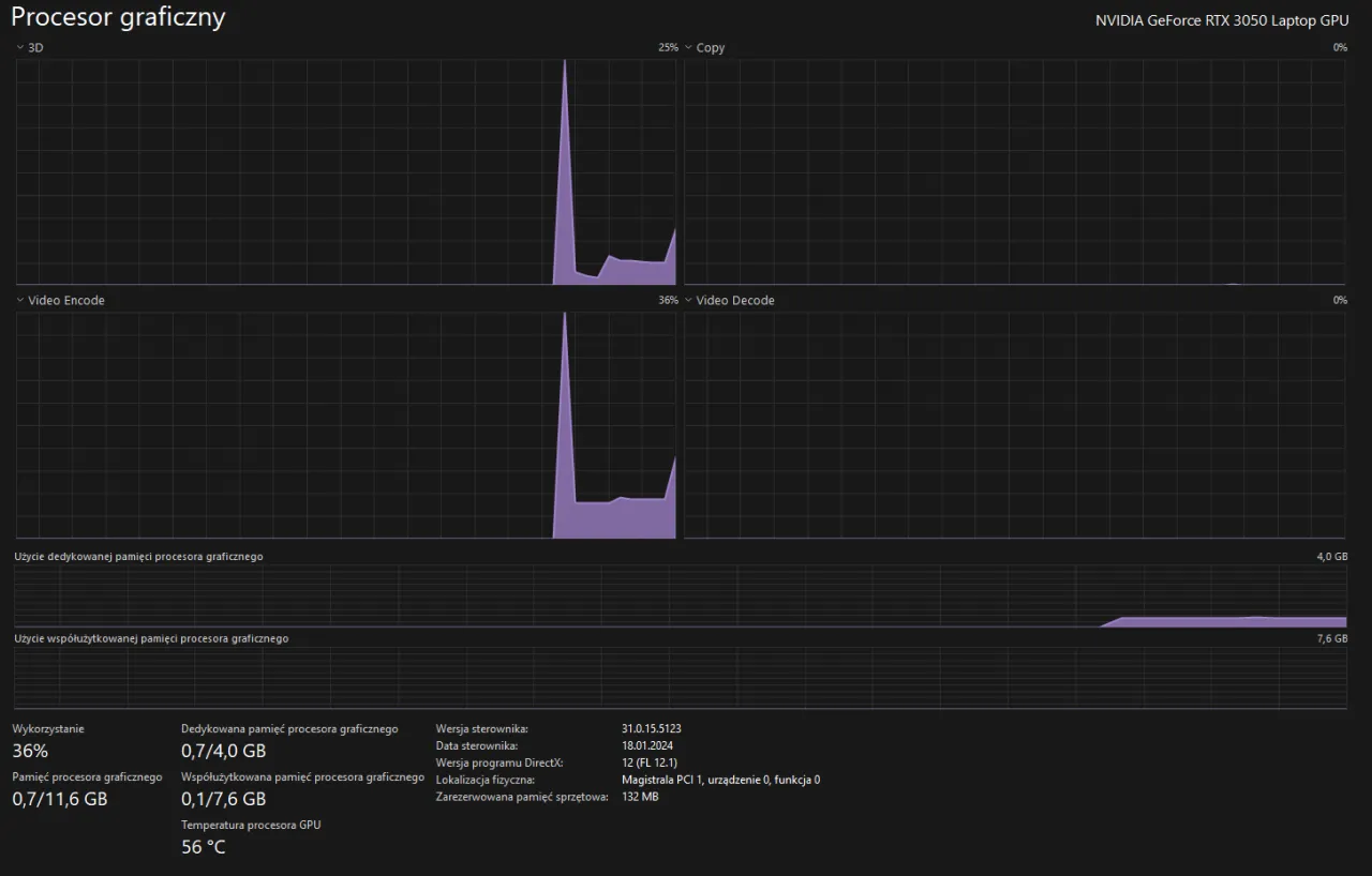 wykres użycia cpu gpu w grze
