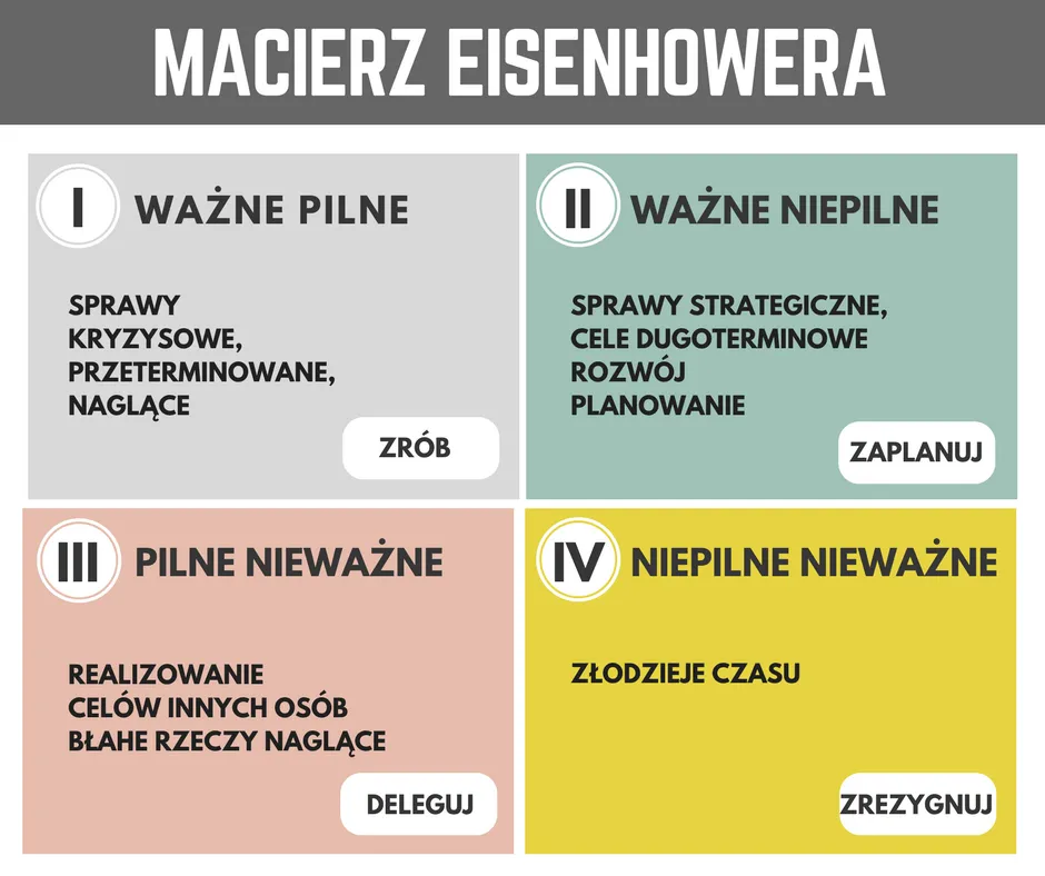 Osoba planująca cele na tablicy