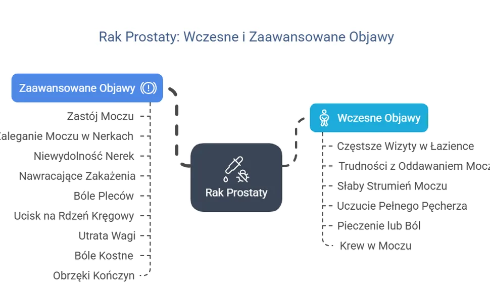 statystyki rak prostaty wczesna diagnoza
