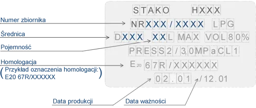 Homologacja butli LPG data ważności