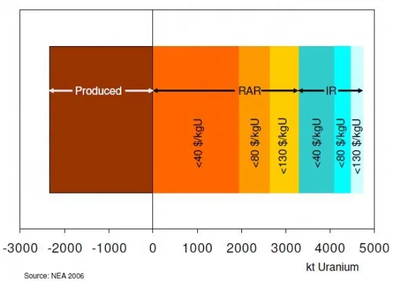Zdjęcie Ile uranu zużywa elektrownia jądrowa rocznie? Fakty i porównania