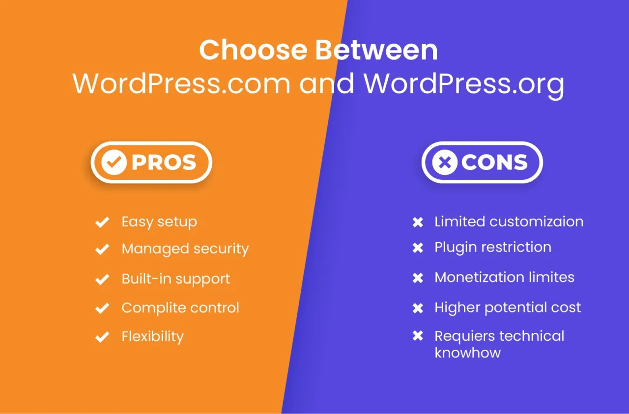 różnice wordpress.org vs wordpress.com