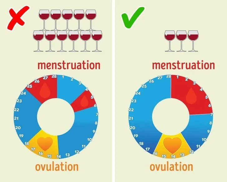 hormony cykl menstruacyjny wpływ alkoholu