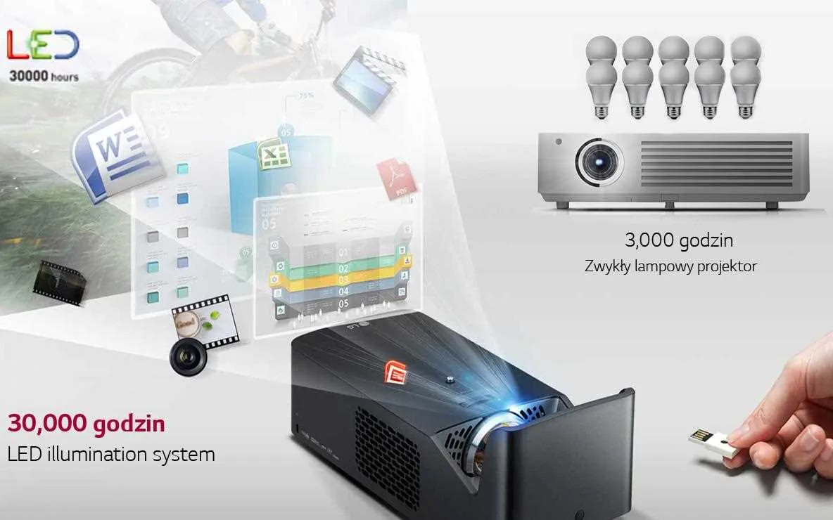 projektor laserowy vs led vs lampowy