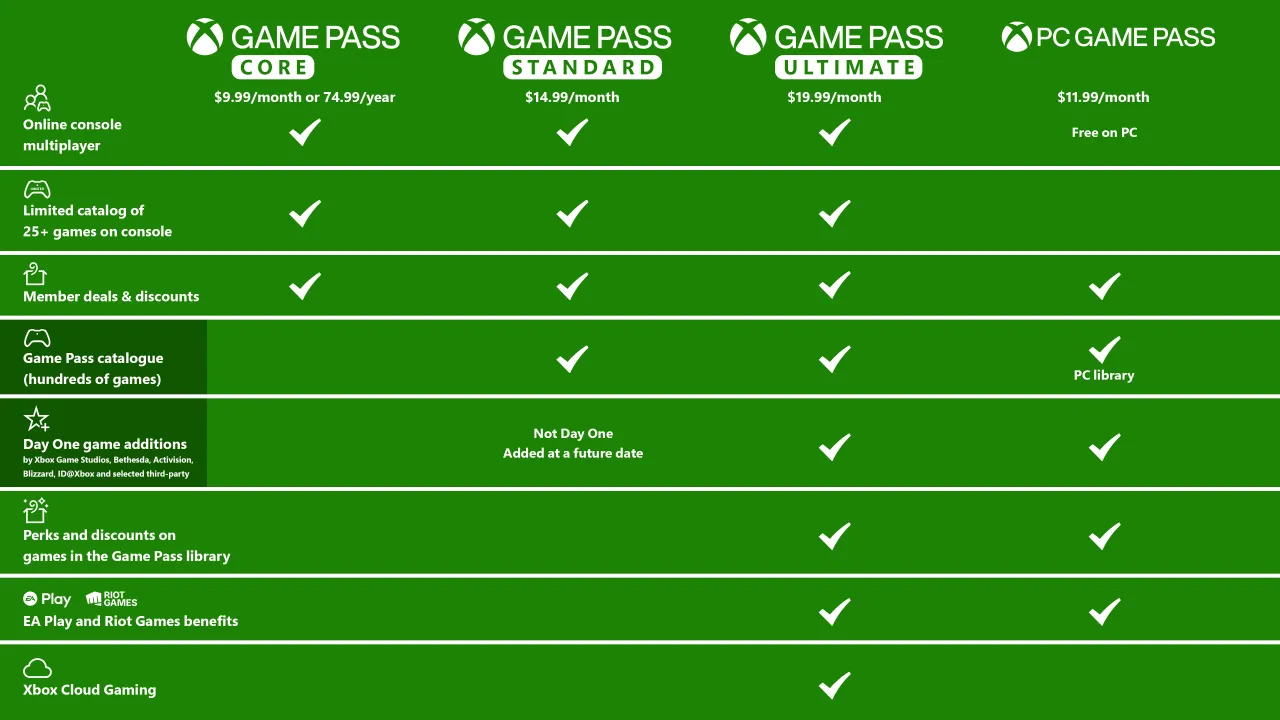 Xbox Game Pass Ultimate aktywna subskrypcja