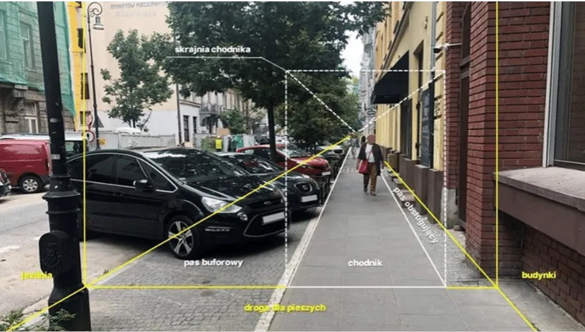 parkowanie na chodniku 1 5 metra odległość dla pieszych