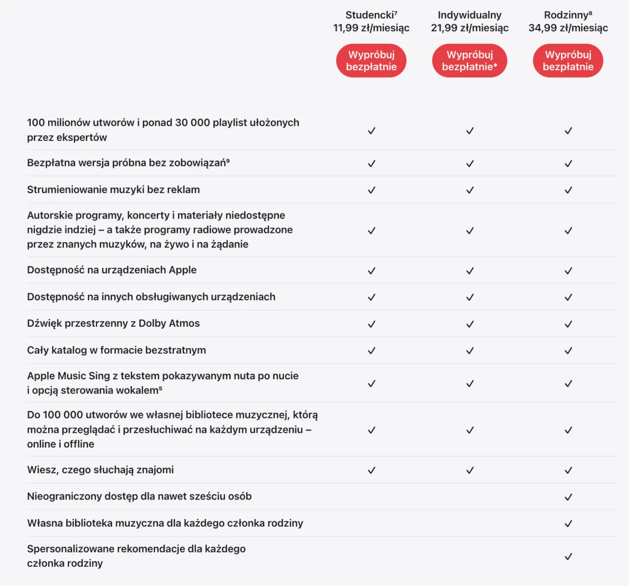 Tabela porównawcza cen subskrypcji aplikacji muzycznych 2025