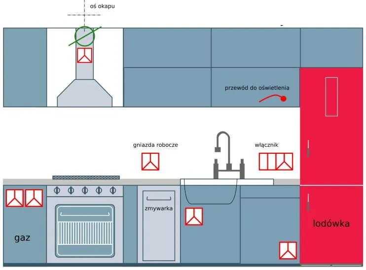 rozmieszczenie gniazdek w kuchni i łazience schemat