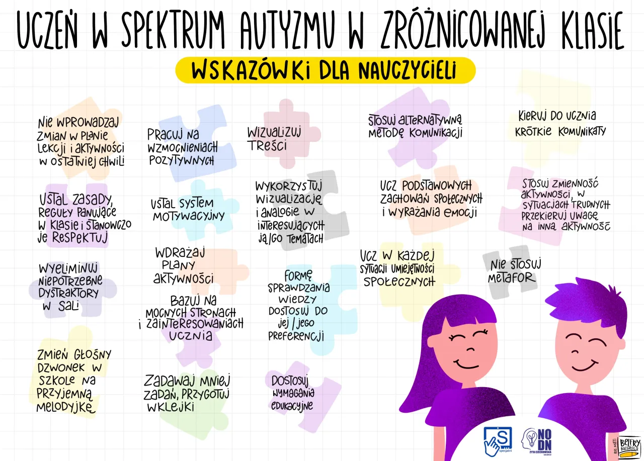 Dostosowania dla uczni&oacute;w z dysleksją i ADHD