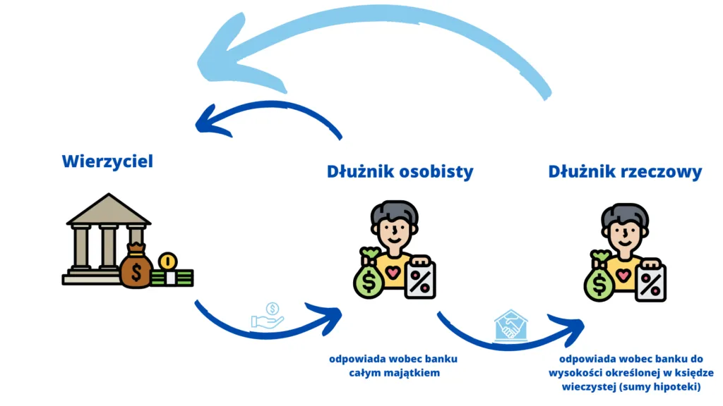 rodzaje hipotek infografika