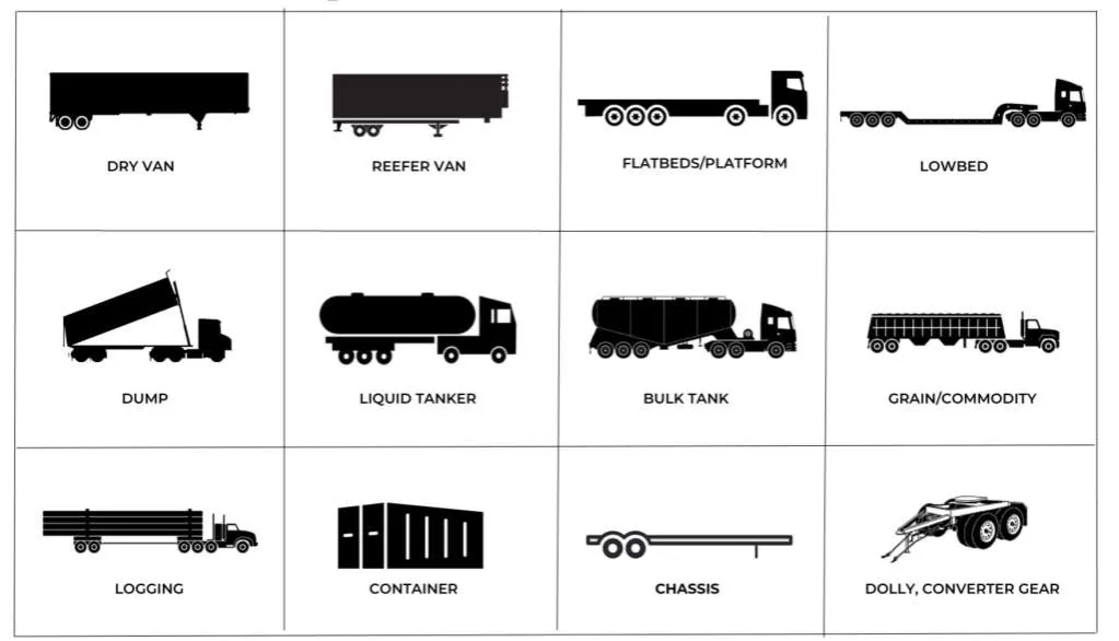 Tabela wag naczep r&oacute;żnych typ&oacute;w