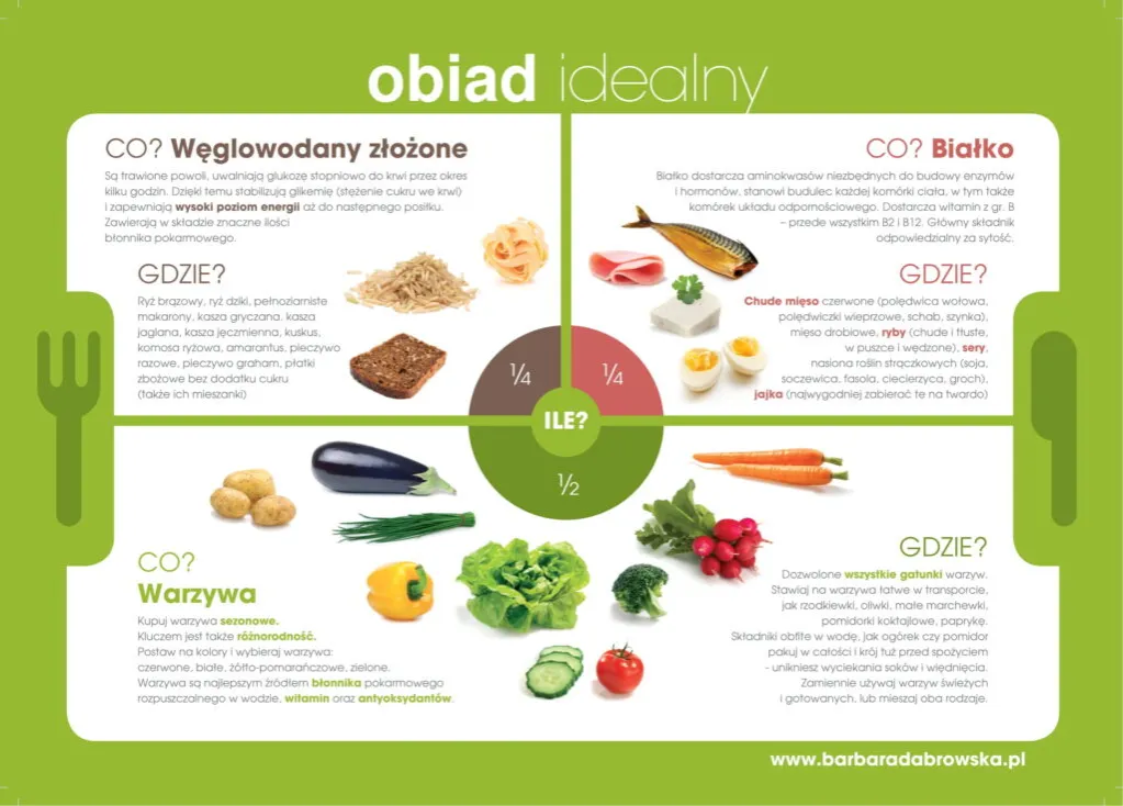 Zdjęcie Obiad odchudzający: Jak schudnąć, jedząc smacznie i bez głodu?