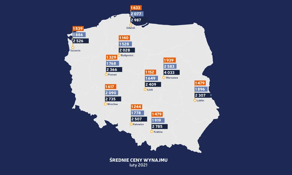 Mapa Polski z cenami wynajmu mieszkań w dużych miastach 2026