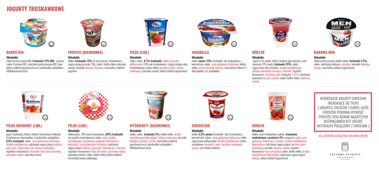 Jogurty truskawkowe: czy w jogurcie naturalnym jest cukier? Sprawdzamy składniki różnych produktów, od Biedronki po Lidla.