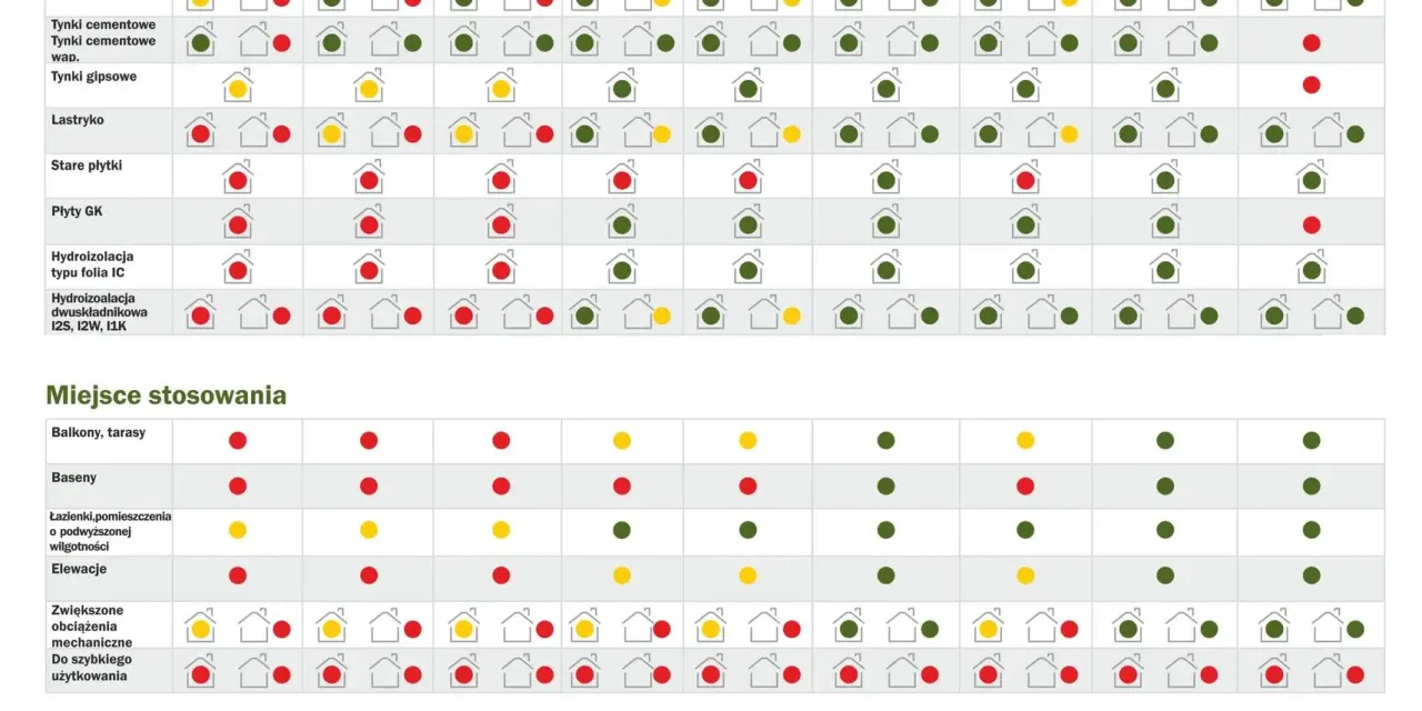 symbole na opakowaniach klej&oacute;w do płytek