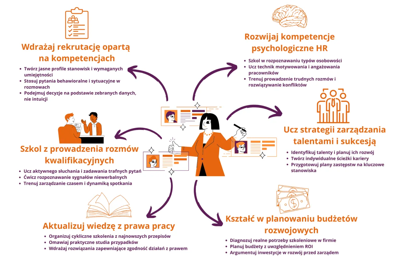 pedagog w dziale HR szkolenia