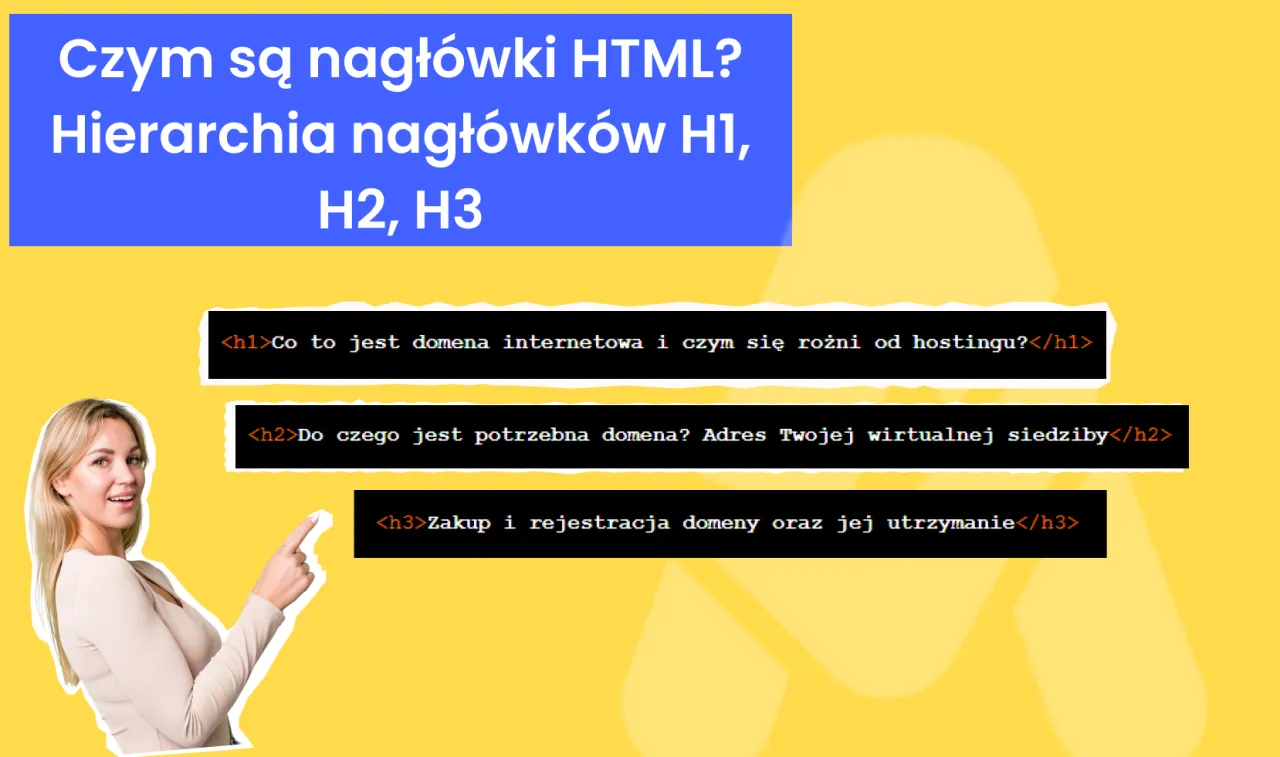 Kobieta wskazuje na hierarchię nagł&oacute;wk&oacute;w HTML: <h1>Co to jest domena internetowa?</h1>, <h2>Do czego jest potrzebna domena?</h2>, <h3>Zakup i rejestracja domeny.</h3>