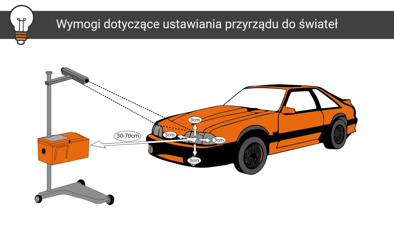 Sterowanie światłami w samochodzie