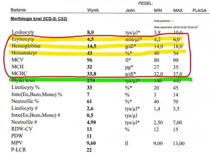 Wyniki morfologii krwi przykład