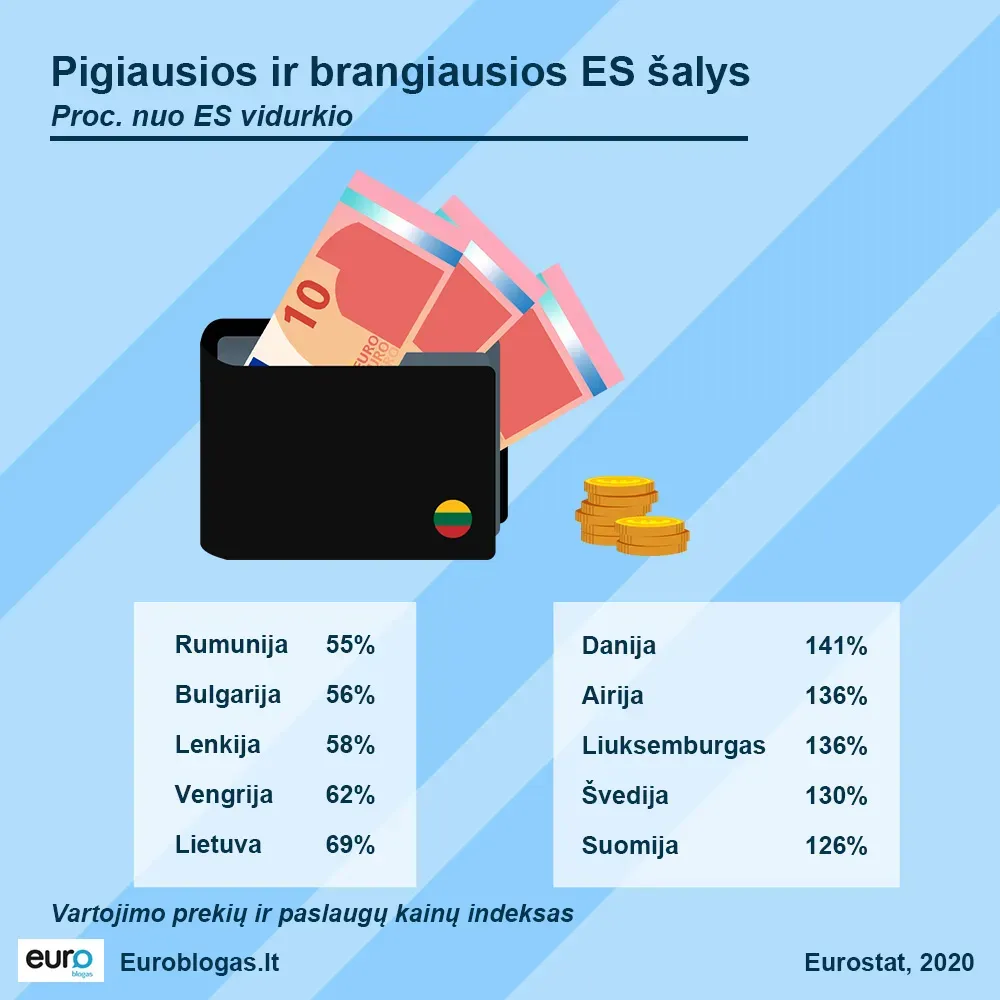 Zdjęcie W jakim kraju jest najtaniej? Odkryj najtańsze miejsca w Europie